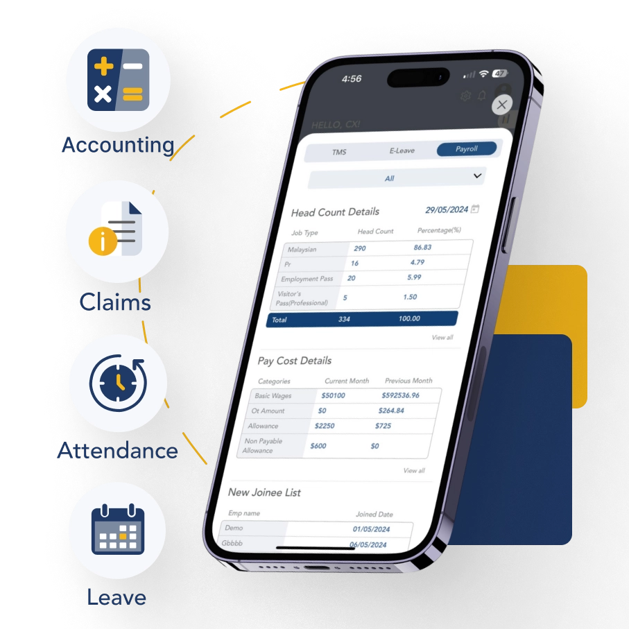 Fully Synced with HR Software